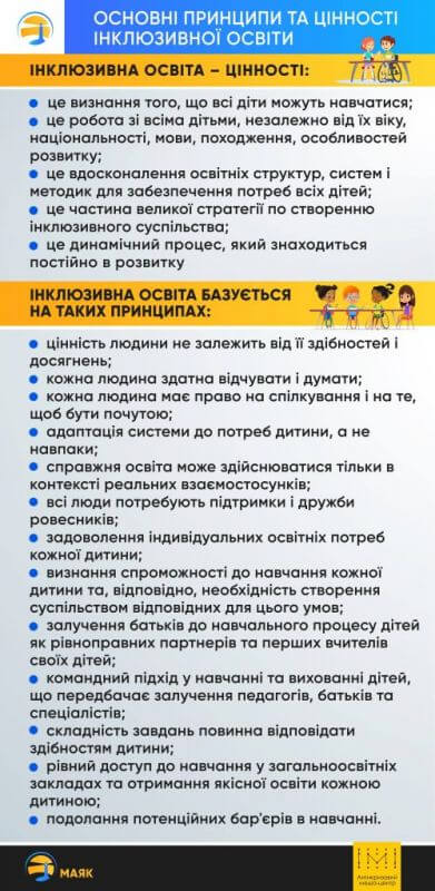 principi-inkluzivnoii-osviti